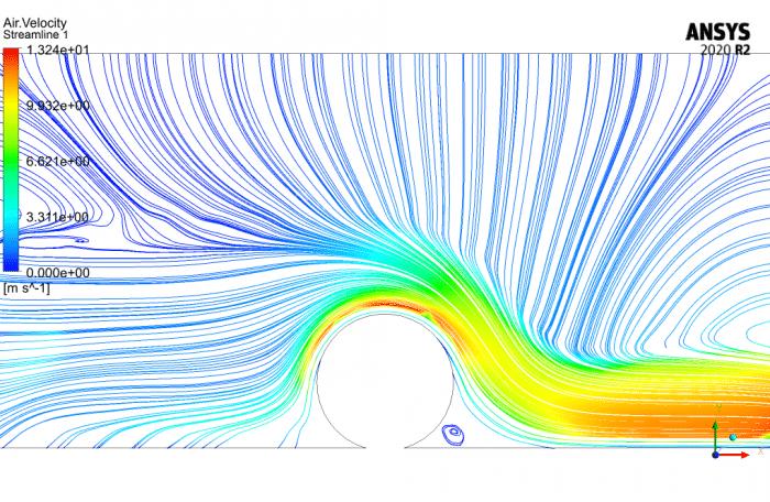 External flow aerodynamics