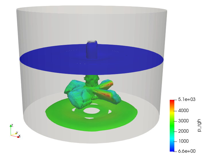 CFD Rotating